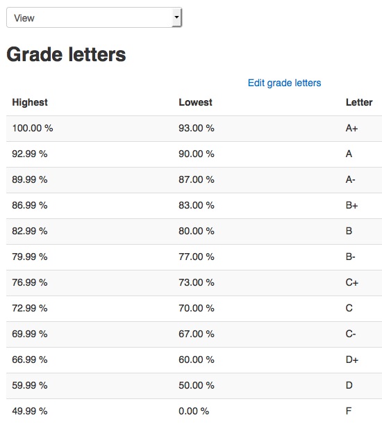 Grading Scale Letter Grade